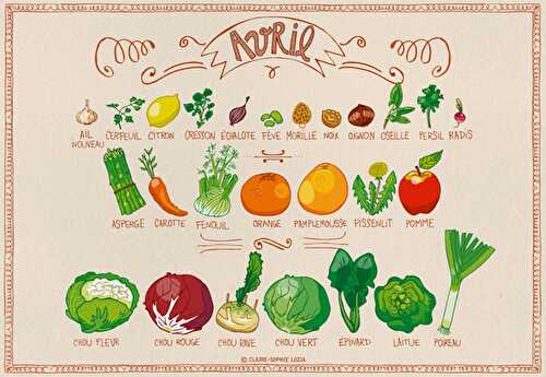 Les fruits et légumes d’Avril