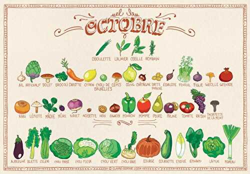Les fruits et légumes d’Octobre