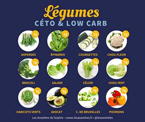 Légumes adaptés au régime céto & lowcarb