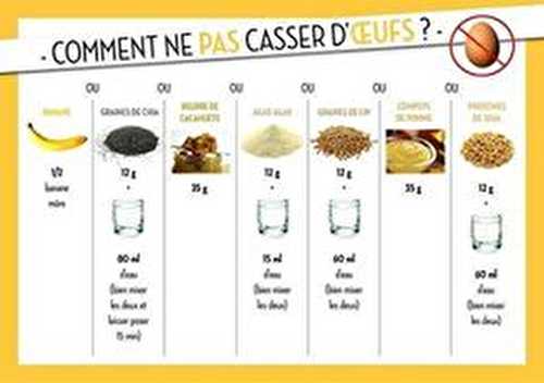 Comment remplacer les oeufs en cuisine ?