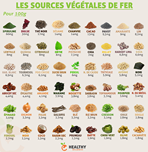 Le fer où le trouver ?