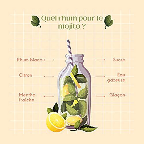 Quel rhum pour le mojito ?