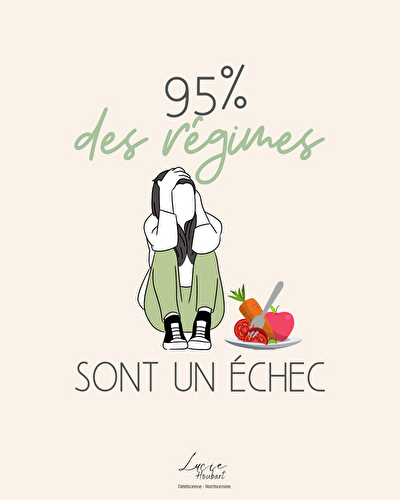 95% des régimes sont un échec