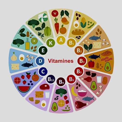 Vitamines : leur rôle, où les trouver, quantité à consommer