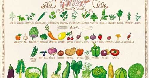 Les Fruits et Légumes de Juillet