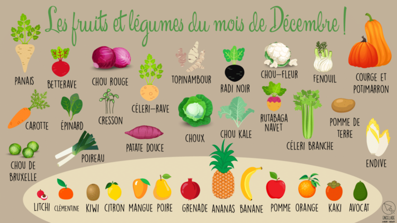 Fruits et légumes de ᗪᗴᑕᗴᗰᗷᖇᗴ - Cuisine d'ici et d'ailleurs