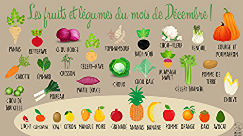 Fruits et légumes de ᗪᗴᑕᗴᗰᗷᖇᗴ