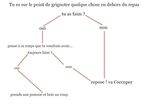 Essayez Ces 10 Astuces Anti-Grignotage Et Restez Maitre de vos Envies.