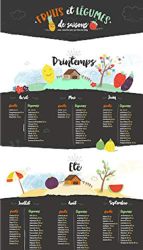 Calendrier des fruits et légumes de saisons