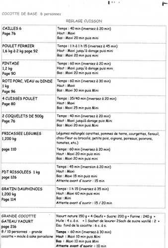 RECAPITULATIF DES TYPES DE CUISSON A L'OMNICUISEUR 