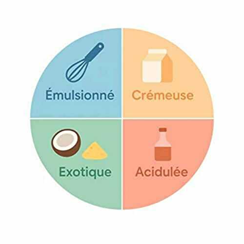 10 sauces inoubliables pour poisson & fruits de mer