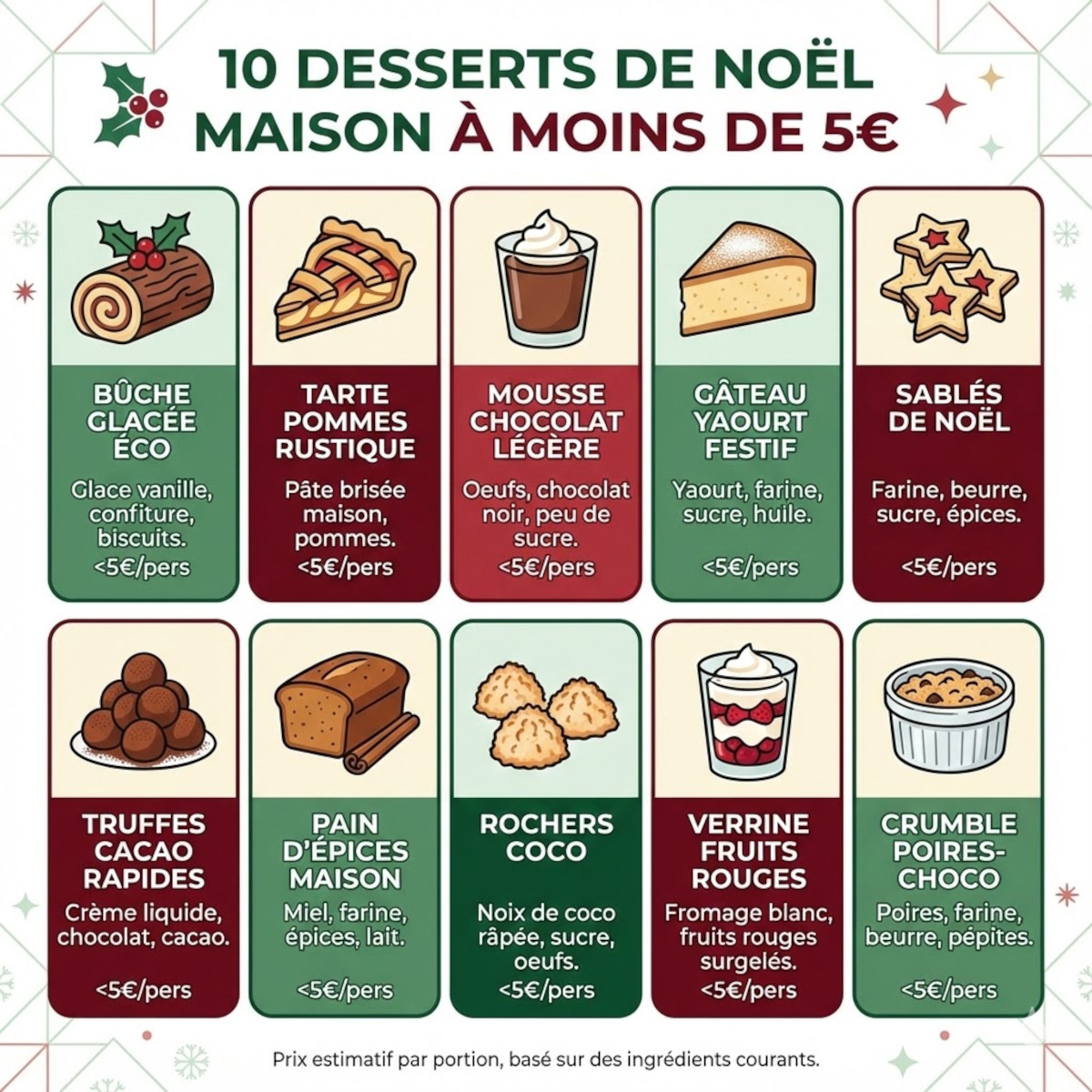 10 desserts de Noël magiques, même avec un petit budget