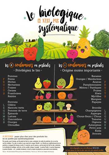 LE BIOLOGIQUE, CE N'EST PAS SYSTÉMATIQUE