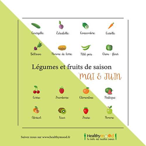 Les fruits & légumes de saison : que manger au printemps ?