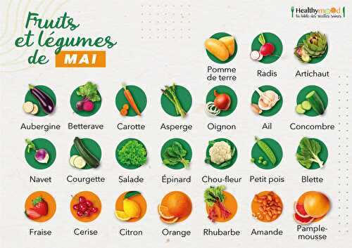 Fruits et légumes de saison : Mai