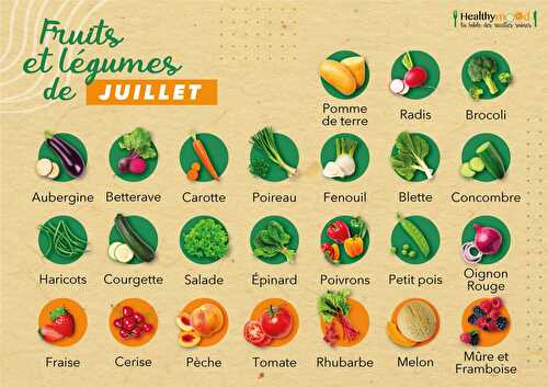 Fruits et légumes Juillet