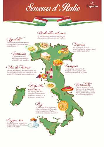 LA GASTRONOMIE ITALIENNE….