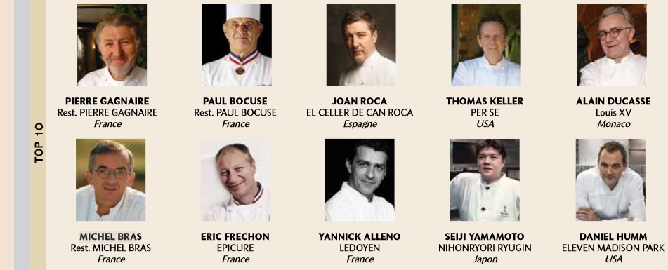 Top10 chefs étoilés france