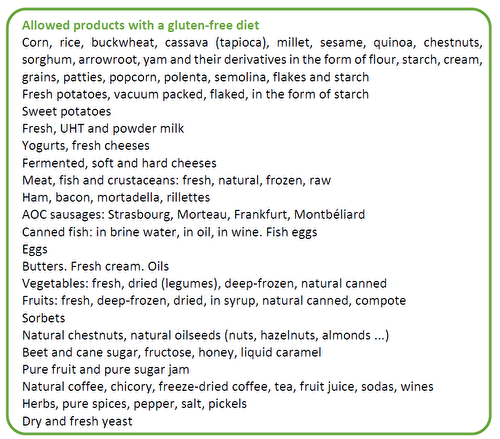 Gluten: should we remove it from our plates?