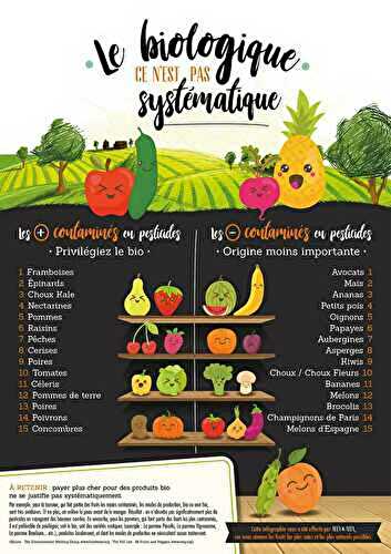 Choix des fruits et légumes en bio ou non bio