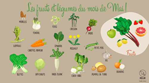 Fruits et légumes de Mai