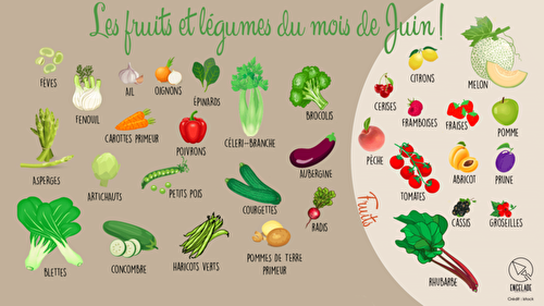 Les fruits et légumes du mois de juin