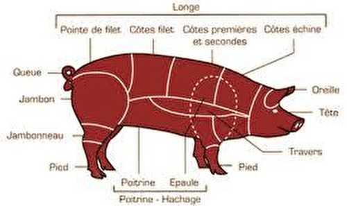 Terrine de cochon et foie de volaille - Kiss My Chef