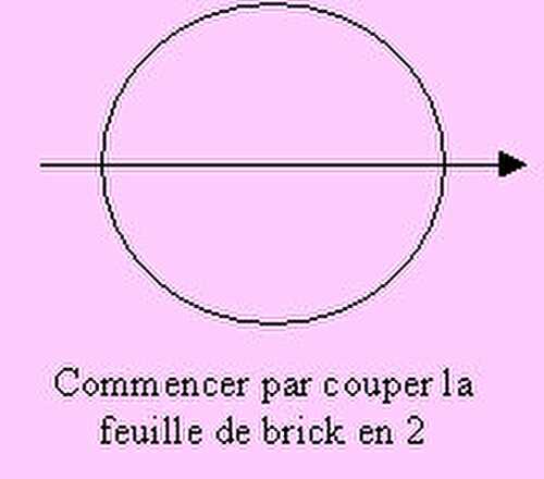 Technique de pliage des samossas