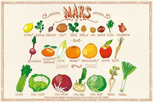 Fruits et légumes de Mars