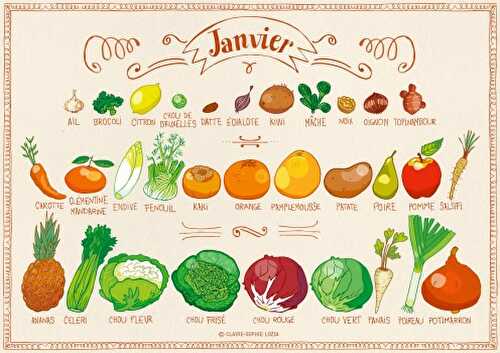 Les fruits et légumes de Janvier
