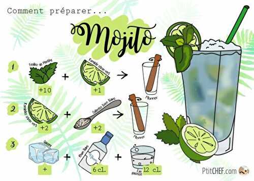 MOJITO