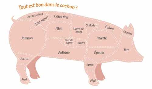 ROUELLE DE PORC FUMEE