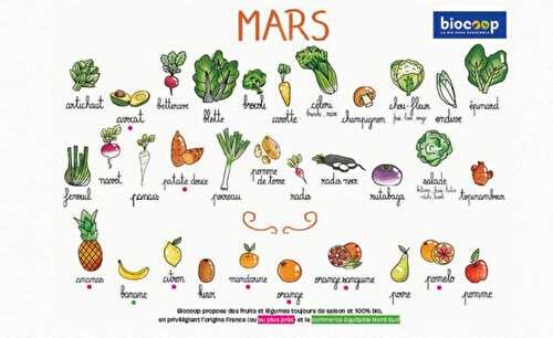 Calendrier des légumes et fruits de saison du mois de mars