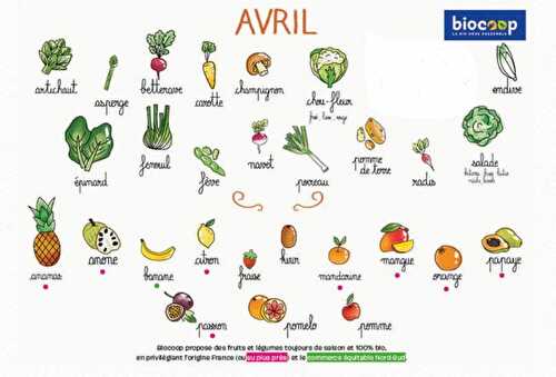 Calendrier des légumes et fruits de saison du mois d’avril