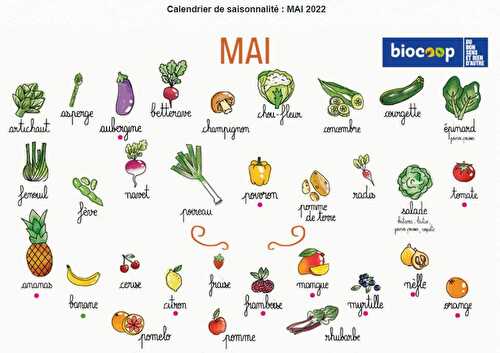 Calendrier des légumes et fruits de saison du mois de mai