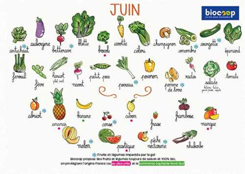 Calendrier des légumes et fruits de saison du mois de juin