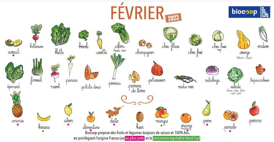 Calendrier des légumes et fruits de saison du mois de février