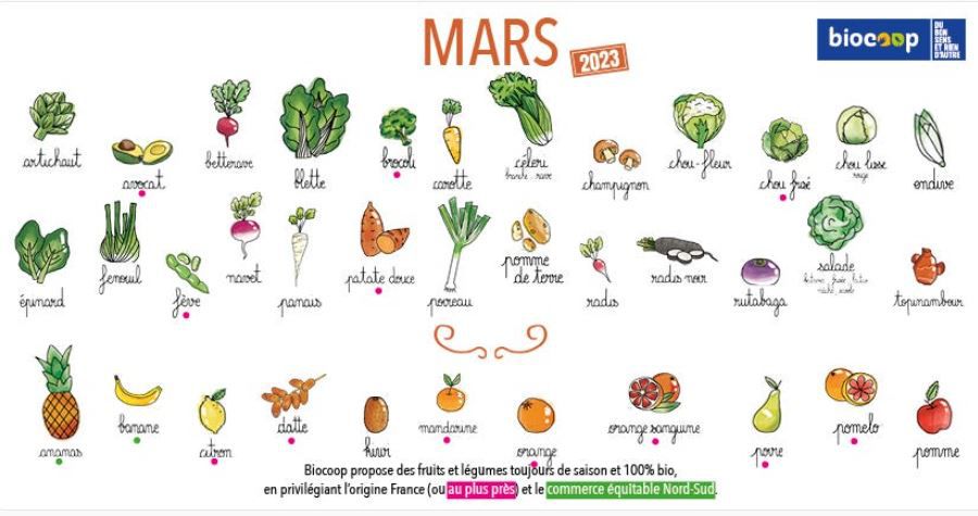 Calendrier des légumes et fruits de saison du mois de mars