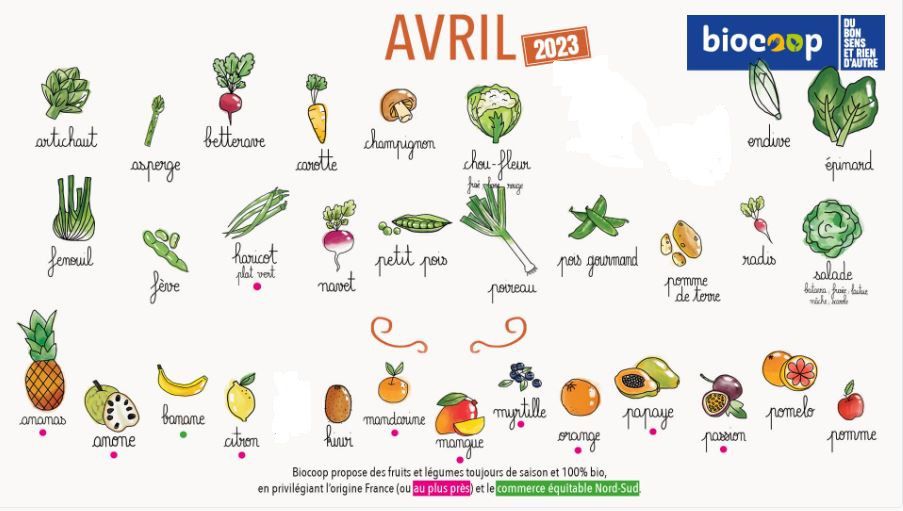 Calendrier des légumes et fruits de saison du mois d’avril