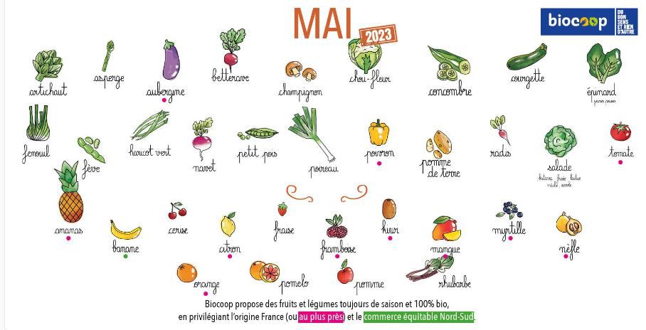 Calendrier des légumes et fruits de saison du mois de mai