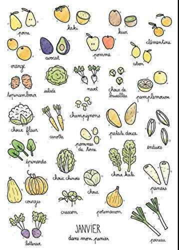 Calendrier des légumes et fruits de saison du mois de janvier
