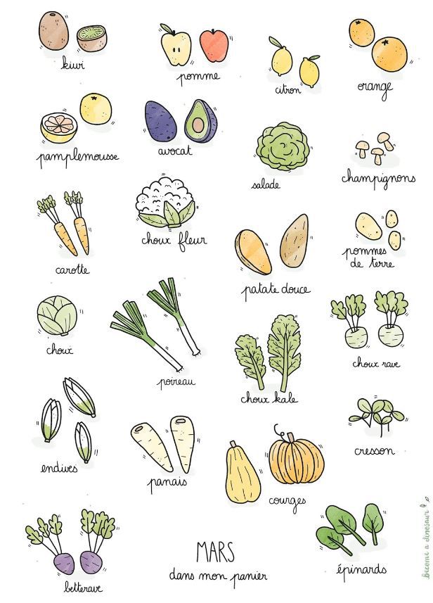 Calendrier des légumes et fruits de saison du mois de mars