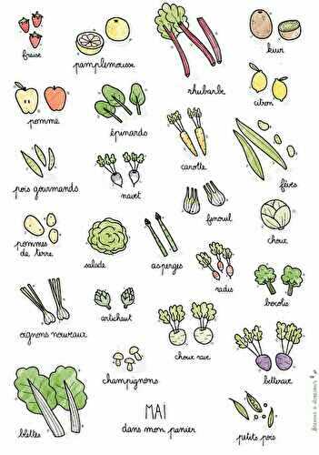 Calendrier des légumes et fruits de saison du mois de mai