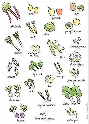 Calendrier des légumes et fruits de saison du mois d’avril