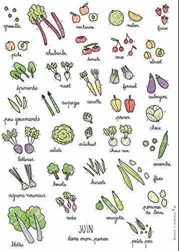 Calendrier des légumes et fruits de saison du mois de juin