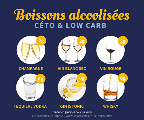 Alcools autorisés en diète céto ou lowcarb