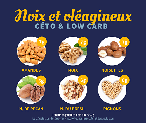 Les noix, amandes et autres oléagineux en ceto