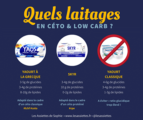 Quels laitages en alimentation céto