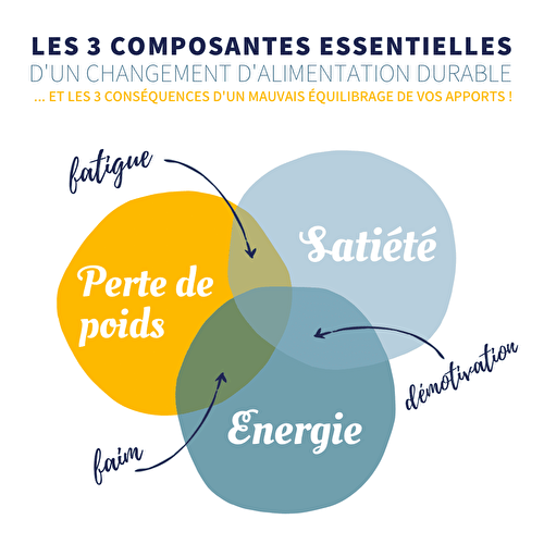 Comment réussir son changement d’alimentation