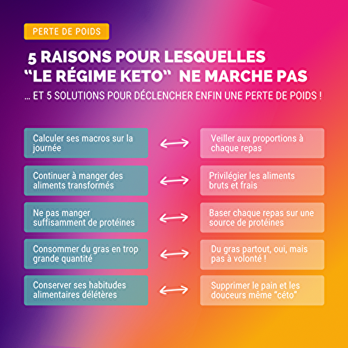 Le Régime Keto ne marche pas !